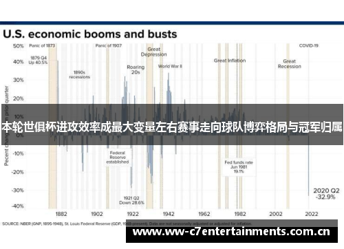 本轮世俱杯进攻效率成最大变量左右赛事走向球队博弈格局与冠军归属
