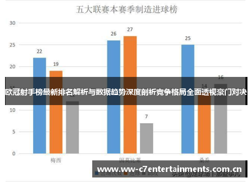 欧冠射手榜最新排名解析与数据趋势深度剖析竞争格局全面透视豪门对决