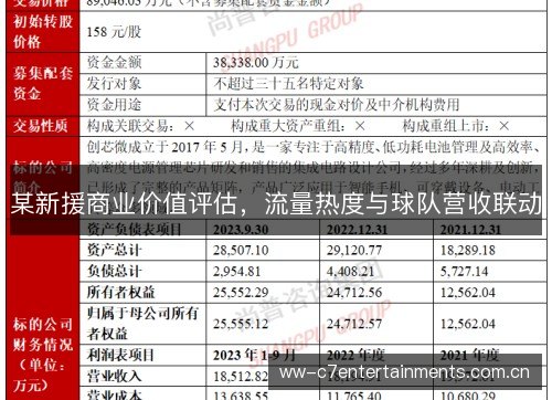 某新援商业价值评估，流量热度与球队营收联动